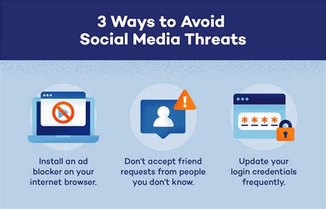 social media security threat detection